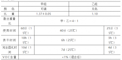 水性环氧面漆介绍以及用途是什么？