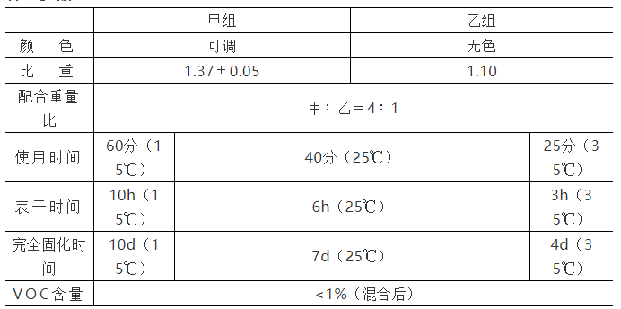 水性环氧面漆物理参数