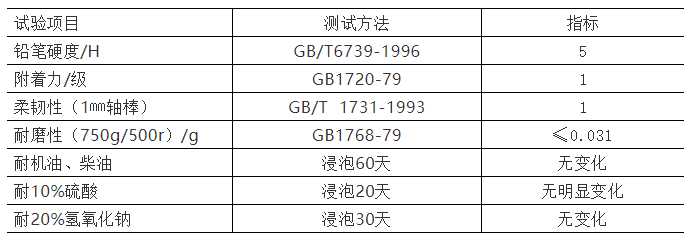 水性环氧面漆性能指标