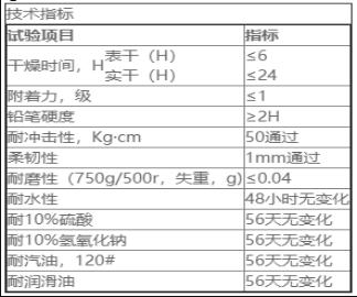 防腐环氧树脂涂料国家标准