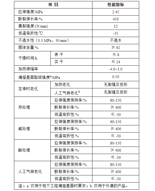 彩色聚氨酯防水涂料参数