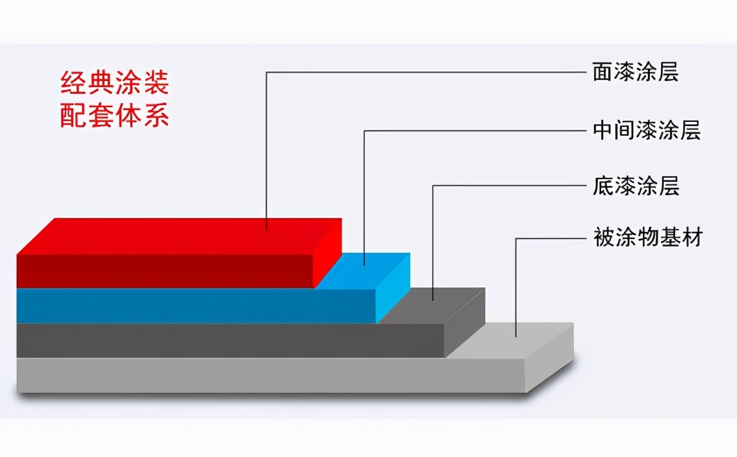 环氧富锌底漆施工