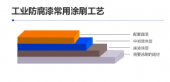 水性丙烯酸漆用途和施工工艺流程(丙烯酸树脂用什么稀释剂)