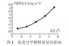 室内墙涂料和乳胶漆哪个效果好(装修内墙用什么涂料好)