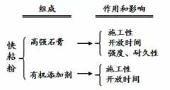 快粘粉可以修补墙面吗(快粘粉的使用方法)